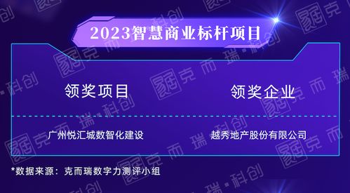行業(yè)動(dòng)態(tài)丨CIOC 2023不動(dòng)產(chǎn)數(shù)字力評(píng)測(cè)榜單深度解讀 數(shù)字技術(shù)如何重塑服務(wù)新生態(tài)
